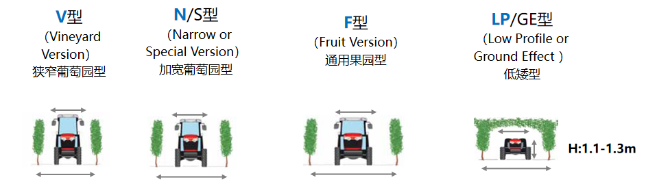 Классификация машин для садов F4000